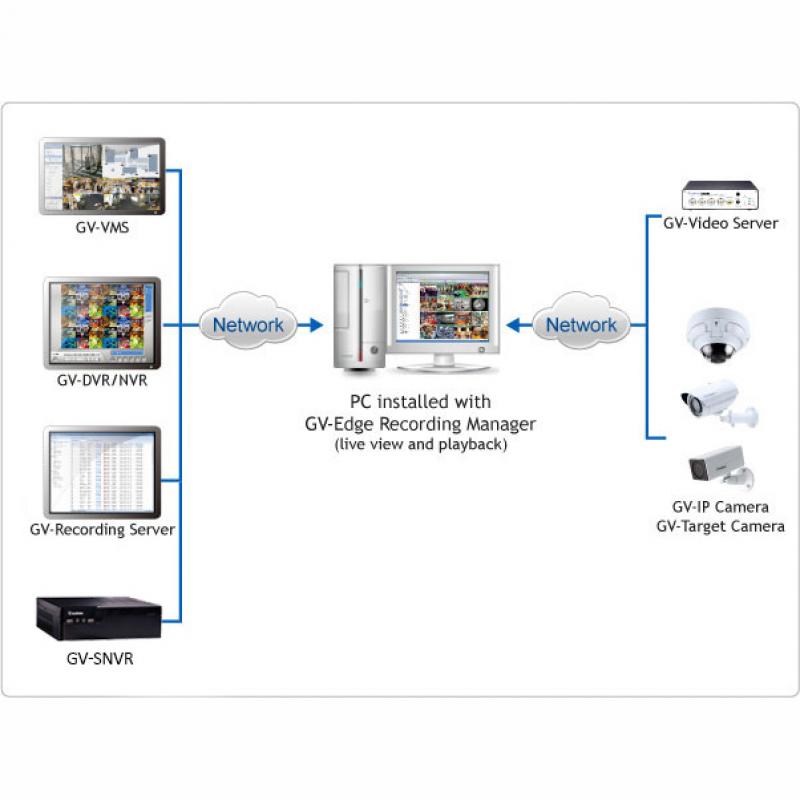 GV‐Edge Recording Manager (Windows Version) Geovision Center of IRAN
