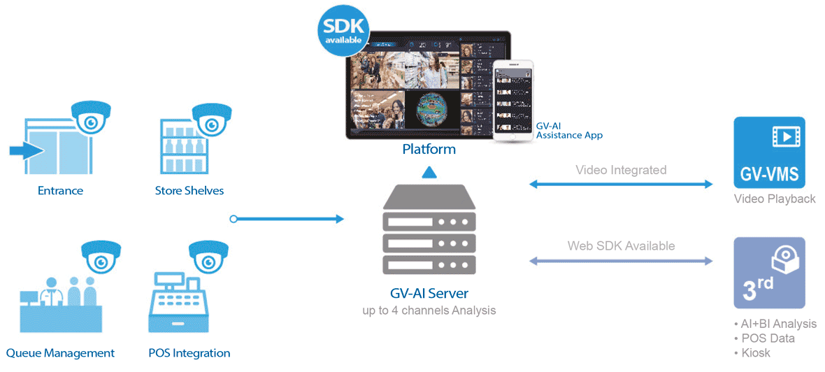 introducting GV-AI Server Scaling AI Successfully