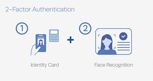 Enhanced Security With GV-ASManager