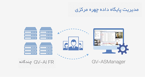 امنیت ارتقا یافته با نرم افزار GV-ASManager