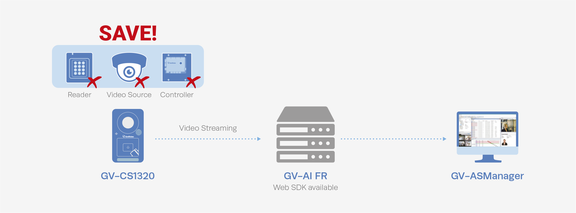 All-In-One Budget Solution for Starter with GV-CS1320