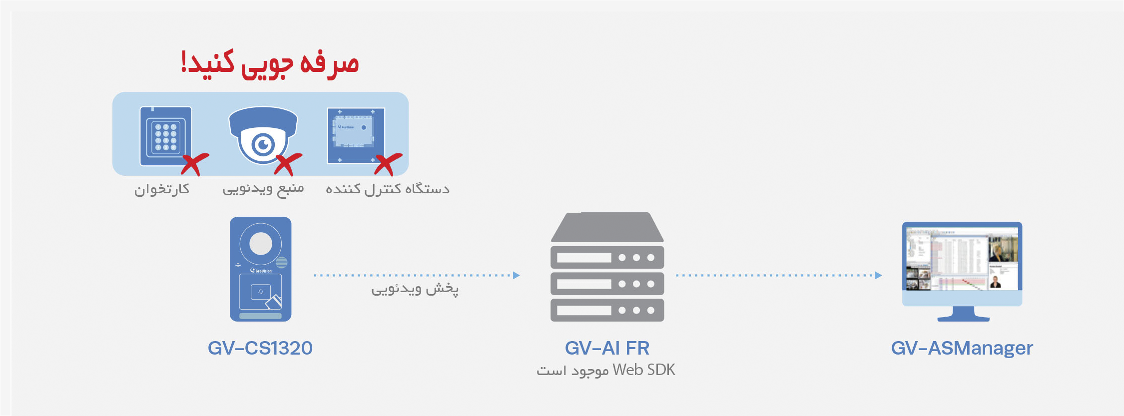 راهکار اقتصادی جامع برای شروع با GV-CS1320