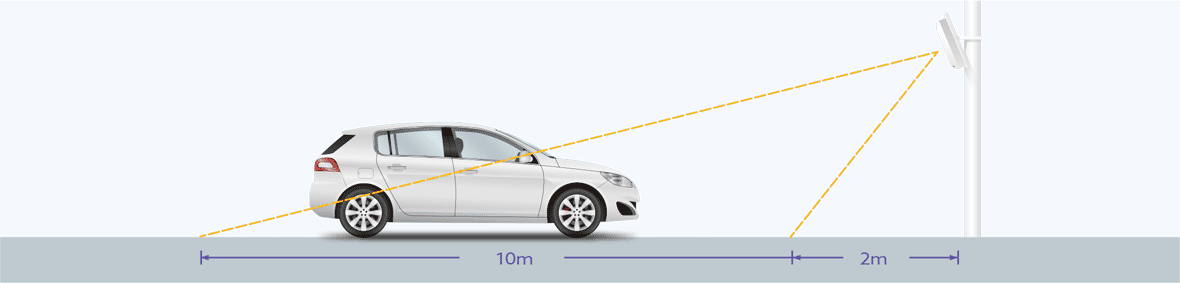 دستگاه کنترلکنندهی GV-AS1520 با کارتخوان UHF RFID داخلی