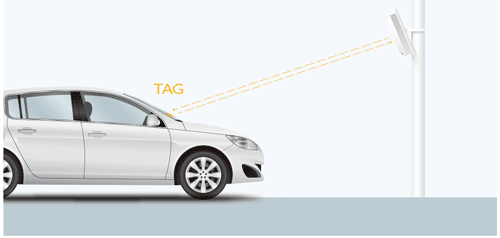 GV-AS1520 Controller With Built-in UHF RFID Reader