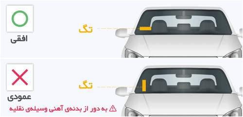 دستگاه کنترلکنندهی GV-AS1520 با کارتخوان UHF RFID داخلی
