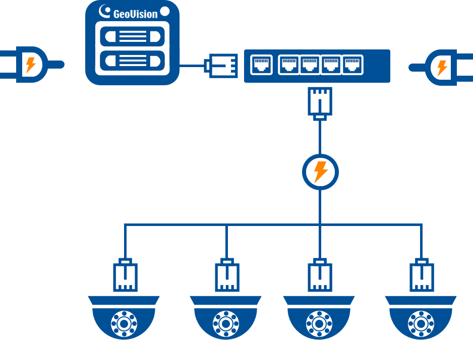   Is IP cam/NAS package for me?