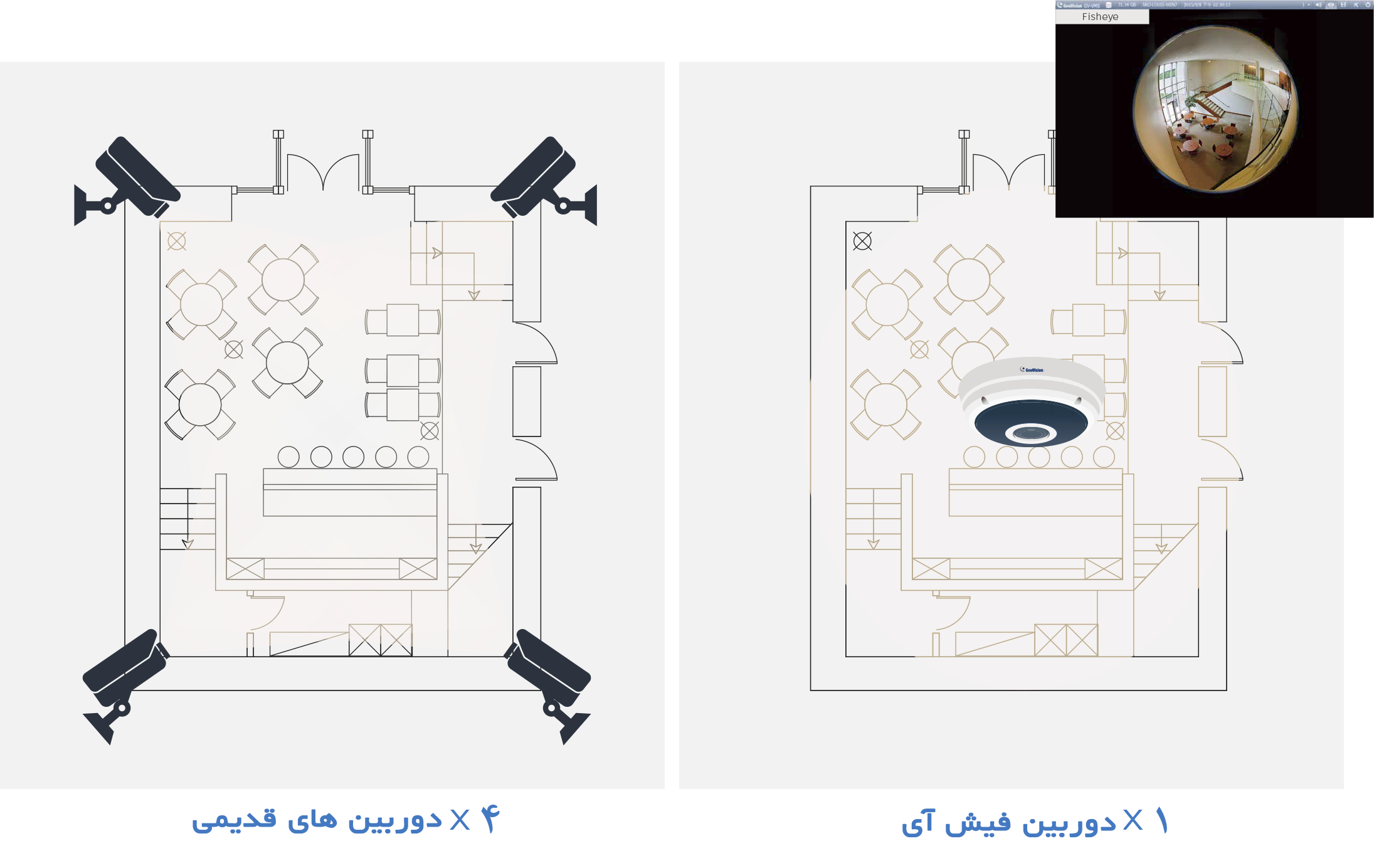 یک دوربین فیش آی به تنهایی تمامی زوایا را پوشش داده و همه چیز را می بیند