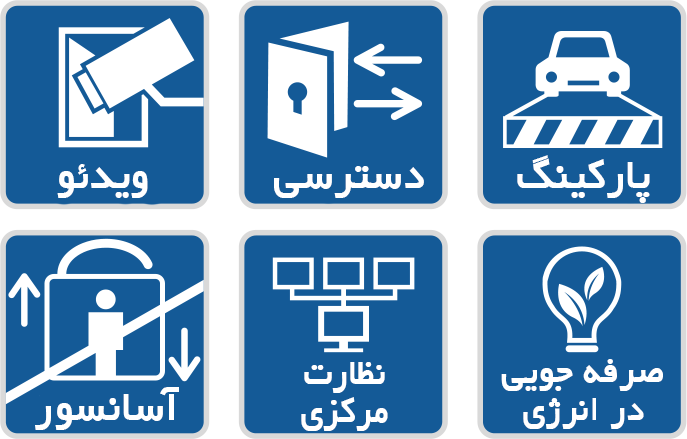 مزایای کلیدی:  مدیریت نرم افزاری قدرتمند  ادغام چند منظوره  پیکربندی آسان  صرفه جویی در هزینه، صرفه جویی در انرژی  آلارم و تامین امنیت  پلت فرم نظارت مرکزی